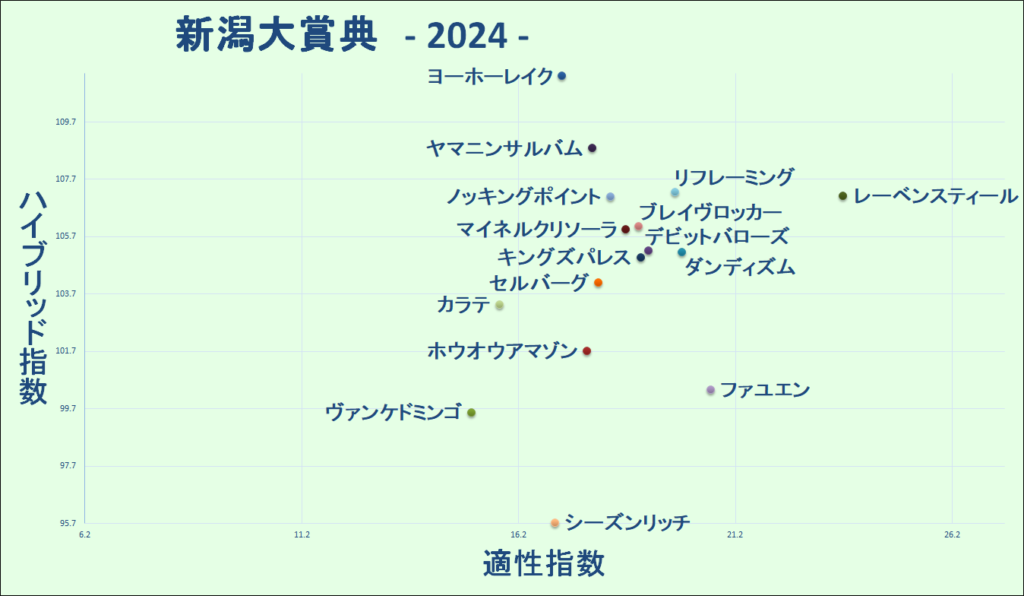 2024　新潟大賞典　マトリクス